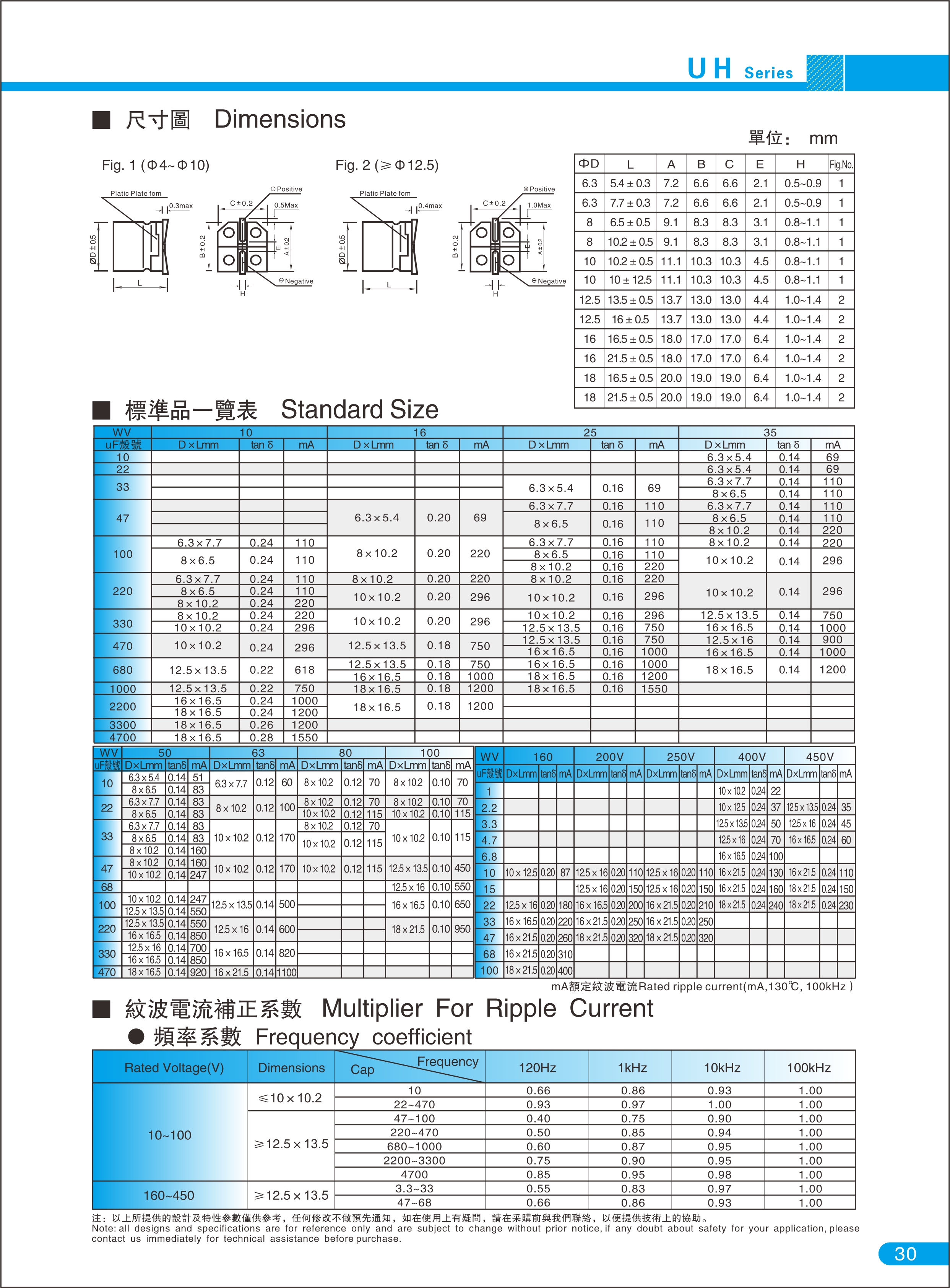 UH系列 高可靠品 2000H