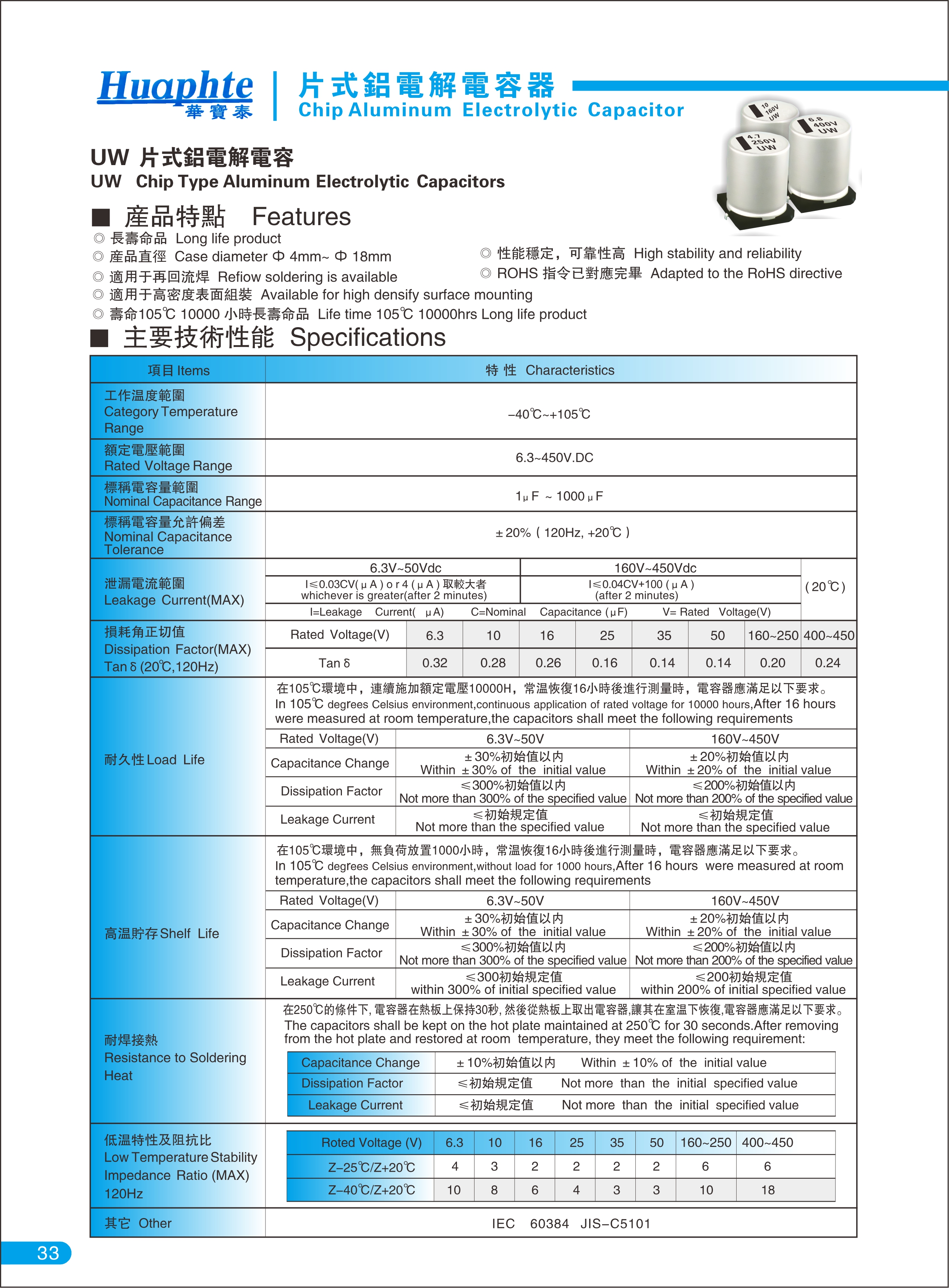 UW系列 寬溫大型表面安裝品5000H