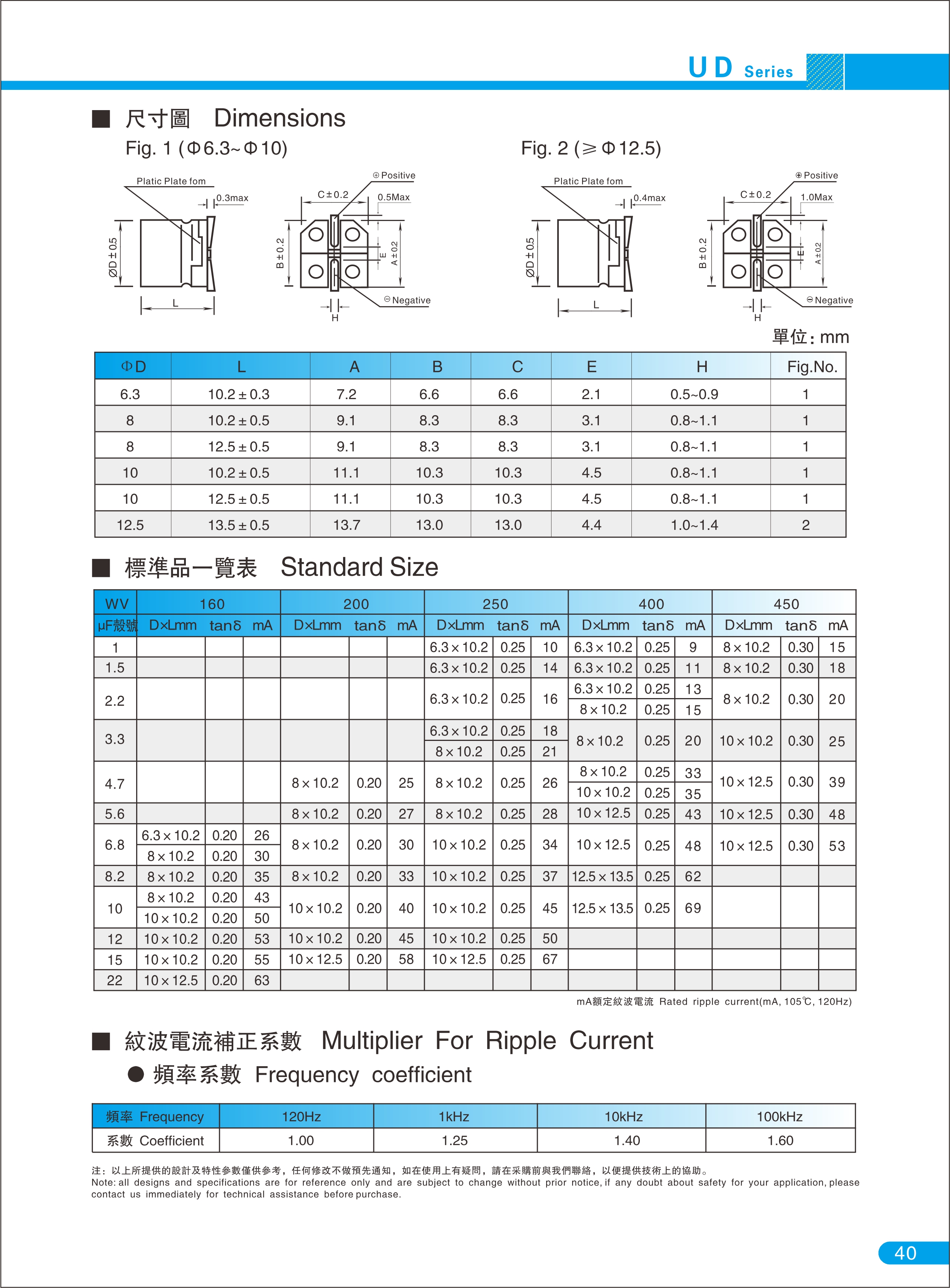 UD系列 LED 電源驅(qū)動(dòng)標(biāo)準(zhǔn)品6000H