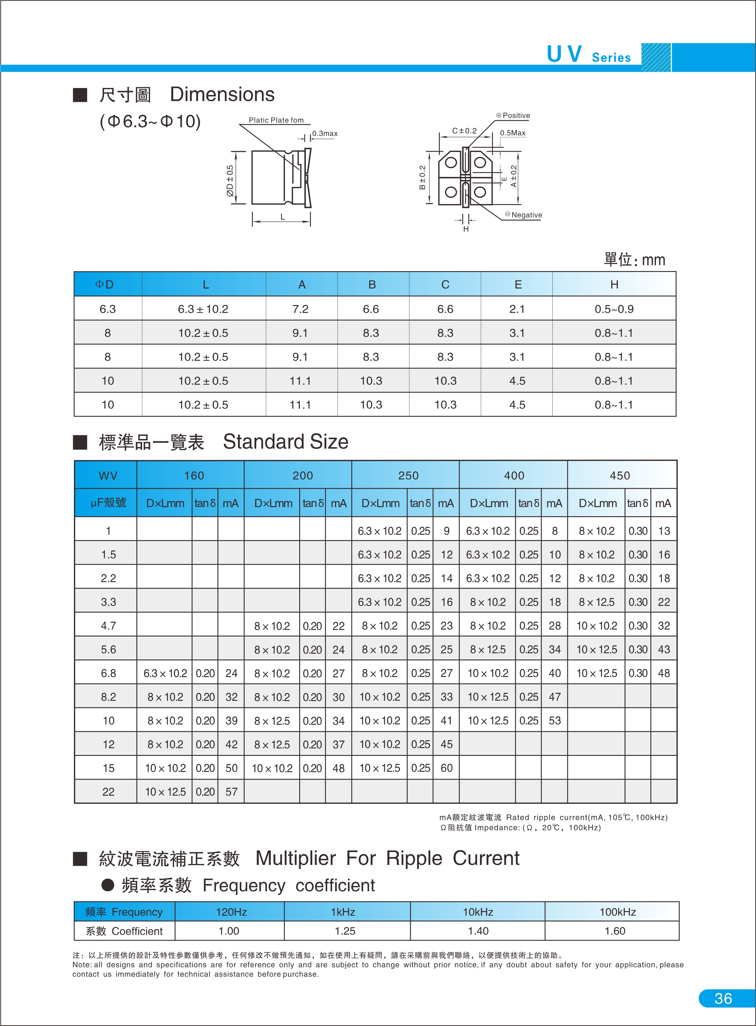 UV系列 LED 電源驅(qū)動(dòng)標(biāo)準(zhǔn)品3000H